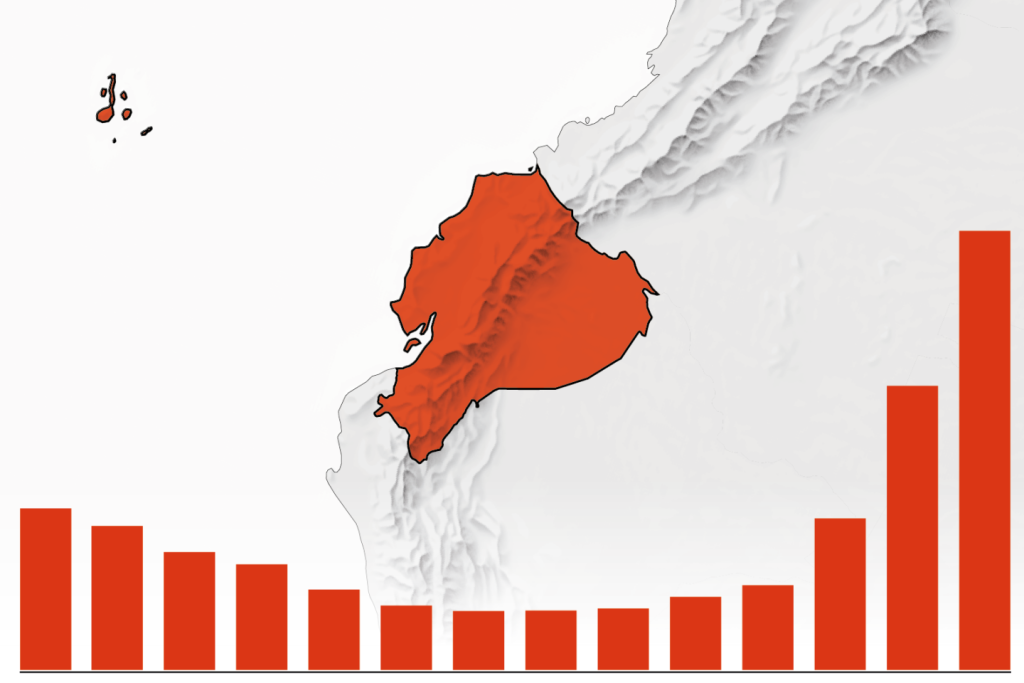الإكوادور تحت تأثير العصابات وتهريب المخدرات