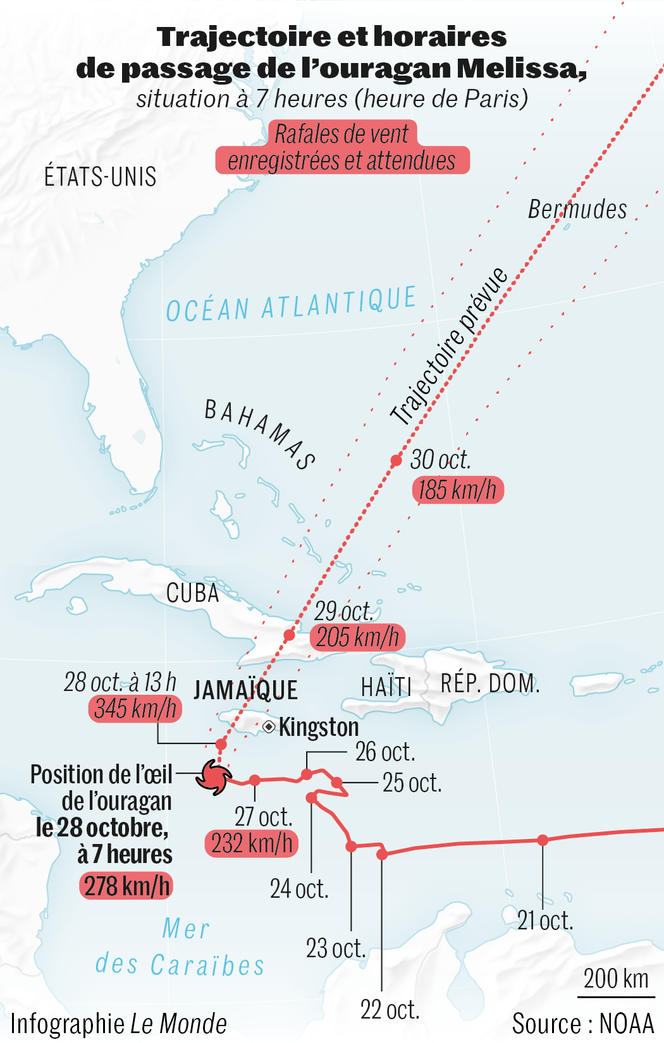 مسار إعصار ميليسا وأوقات مروره.