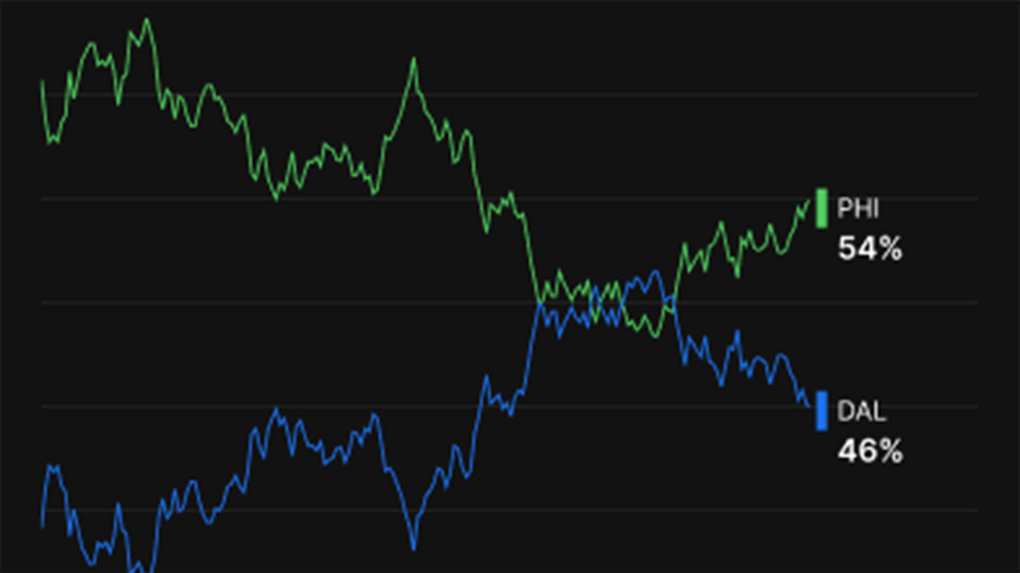 رسم بياني من أسواق المتعصبين