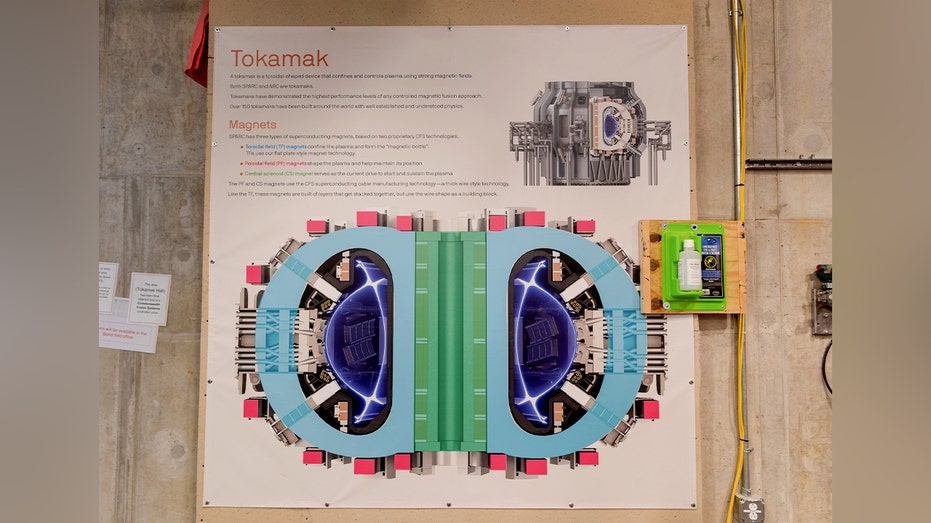 رسم تخطيطي لـ SPARC توكاماك