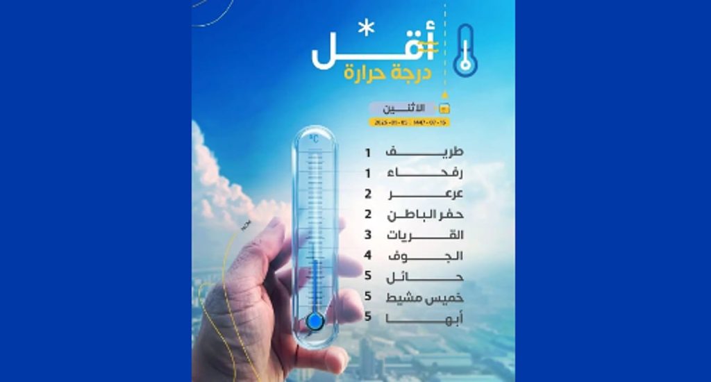 «الأرصاد»: طريف ورفحاء تسجلان أقل درجة حرارة بالمملكة