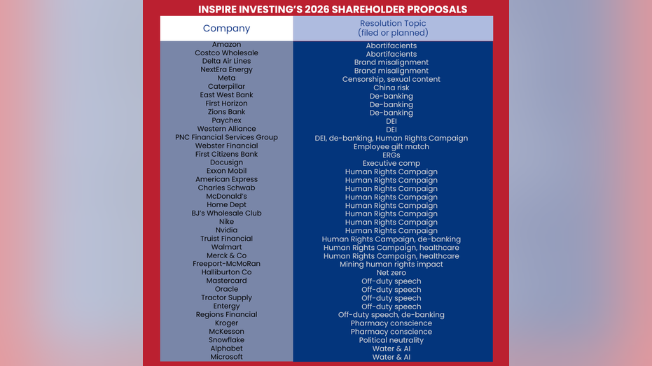 قائمة بمقترحات المساهمين لعام 2026 في Inspire Investing