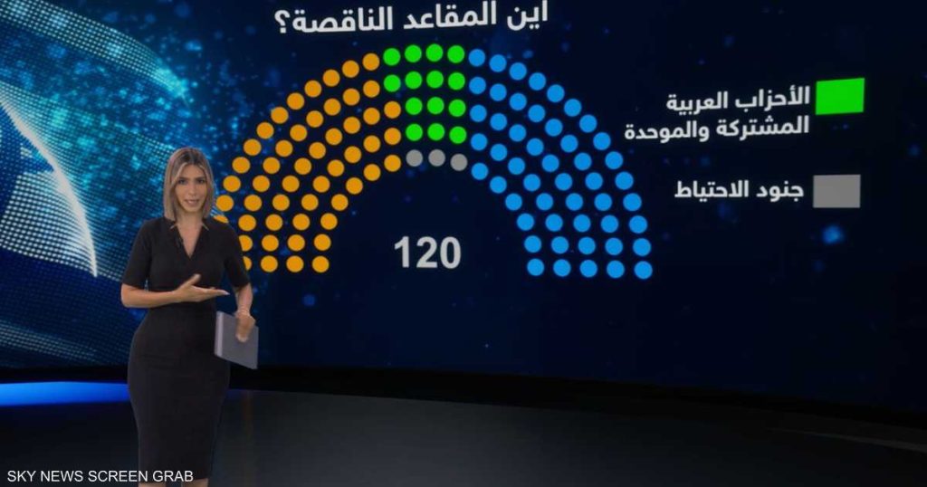 انتخابات إسرائيل.. ما أبرز الأحزاب المتنافسة ومن يقودها؟